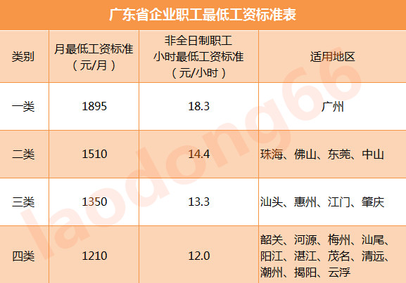 收入证明_广州最低收入