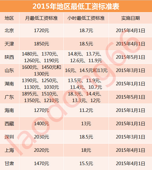 收入证明_收入标准